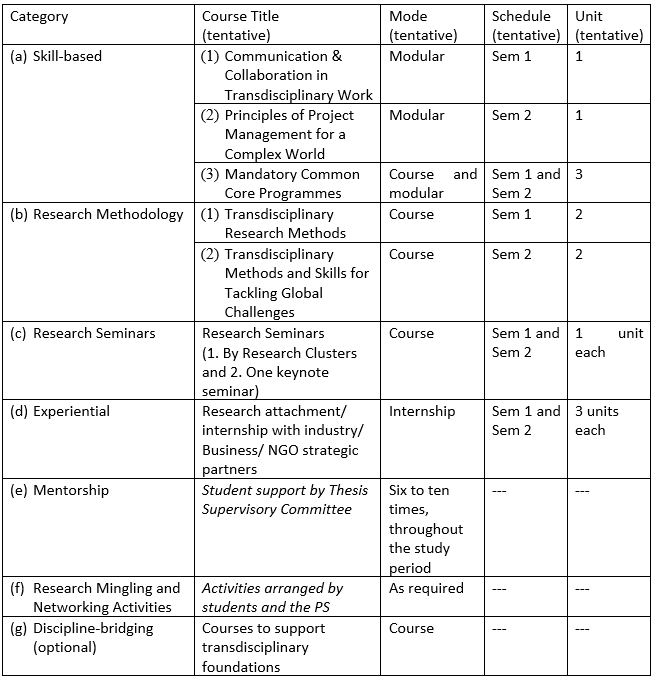 Curriculum Structure (Tentative)